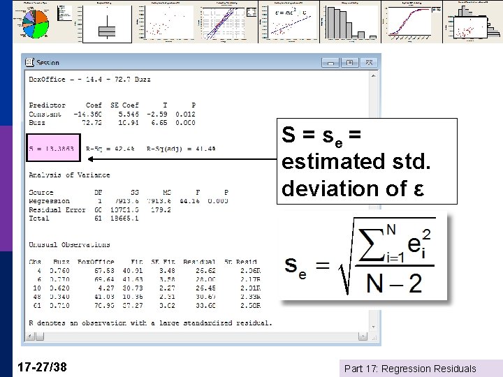 S = se = estimated std. deviation of ε 17 -27/38 Part 17: Regression
