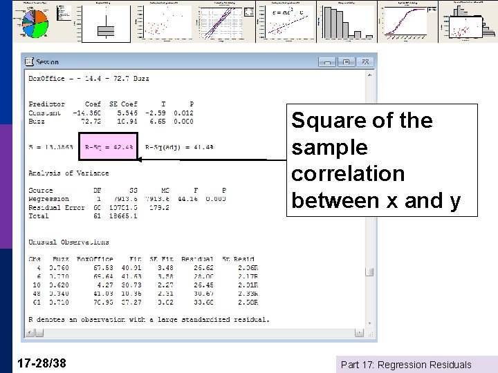 Square of the sample correlation between x and y 17 -28/38 Part 17: Regression