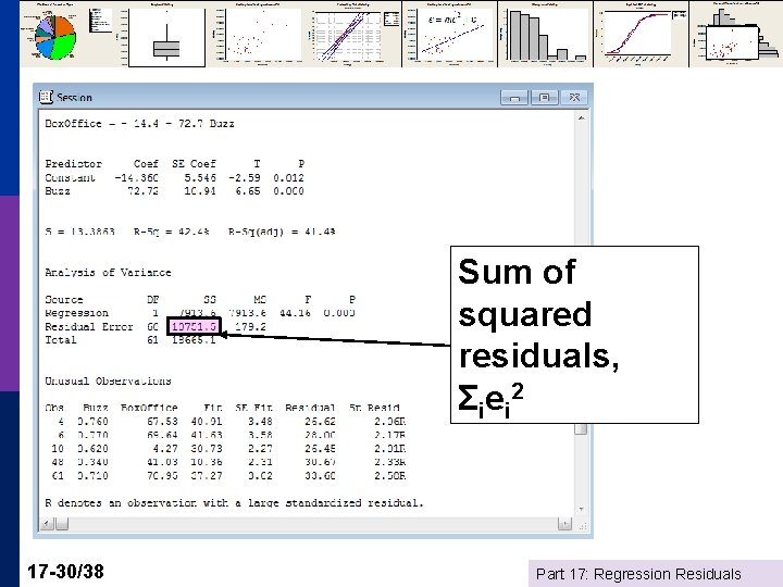 Sum of squared residuals, Σi e i 2 17 -30/38 Part 17: Regression Residuals