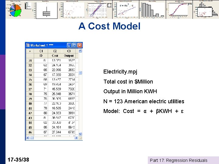 A Cost Model Electricity. mpj Total cost in $Million Output in Million KWH N