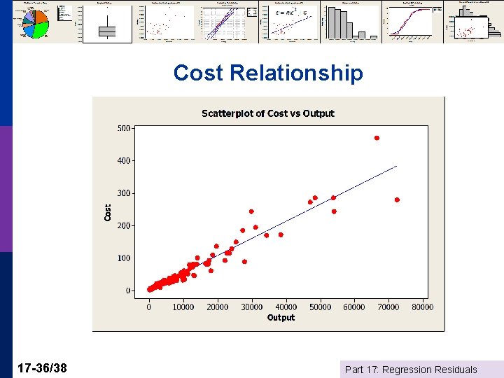 Cost Relationship 17 -36/38 Part 17: Regression Residuals 
