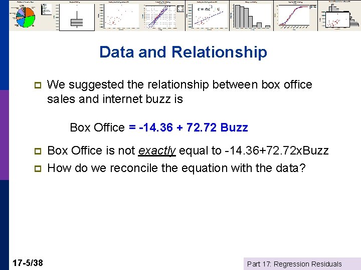 Data and Relationship p We suggested the relationship between box office sales and internet