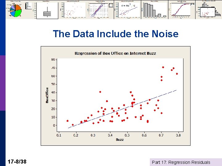 The Data Include the Noise 17 -8/38 Part 17: Regression Residuals 