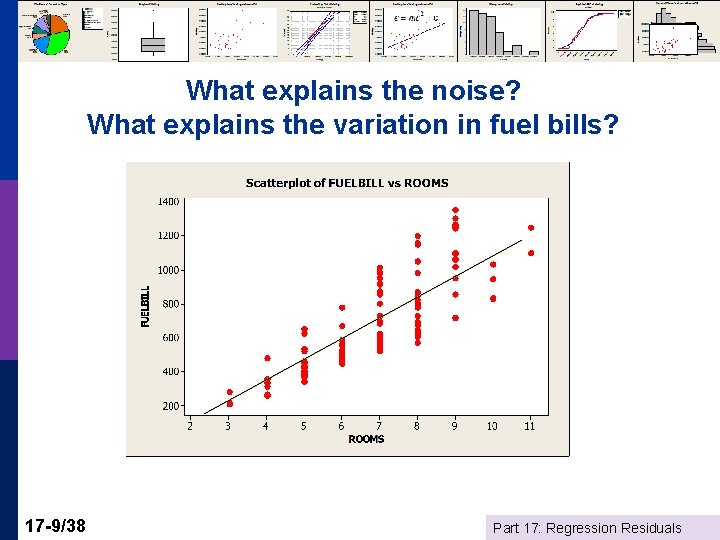What explains the noise? What explains the variation in fuel bills? 17 -9/38 Part