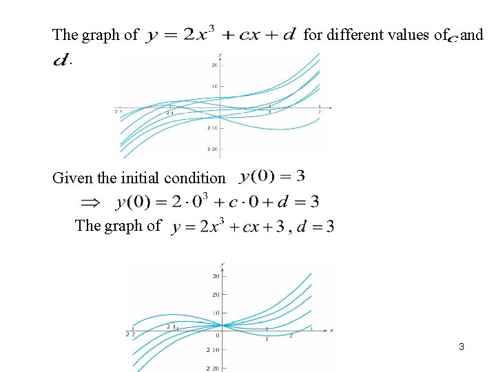 The graph of. for different values of and Given the initial condition The graph