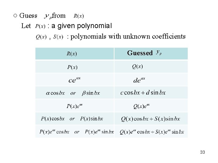 ○ Guess Let from : a given polynomial , : polynomials with unknown coefficients