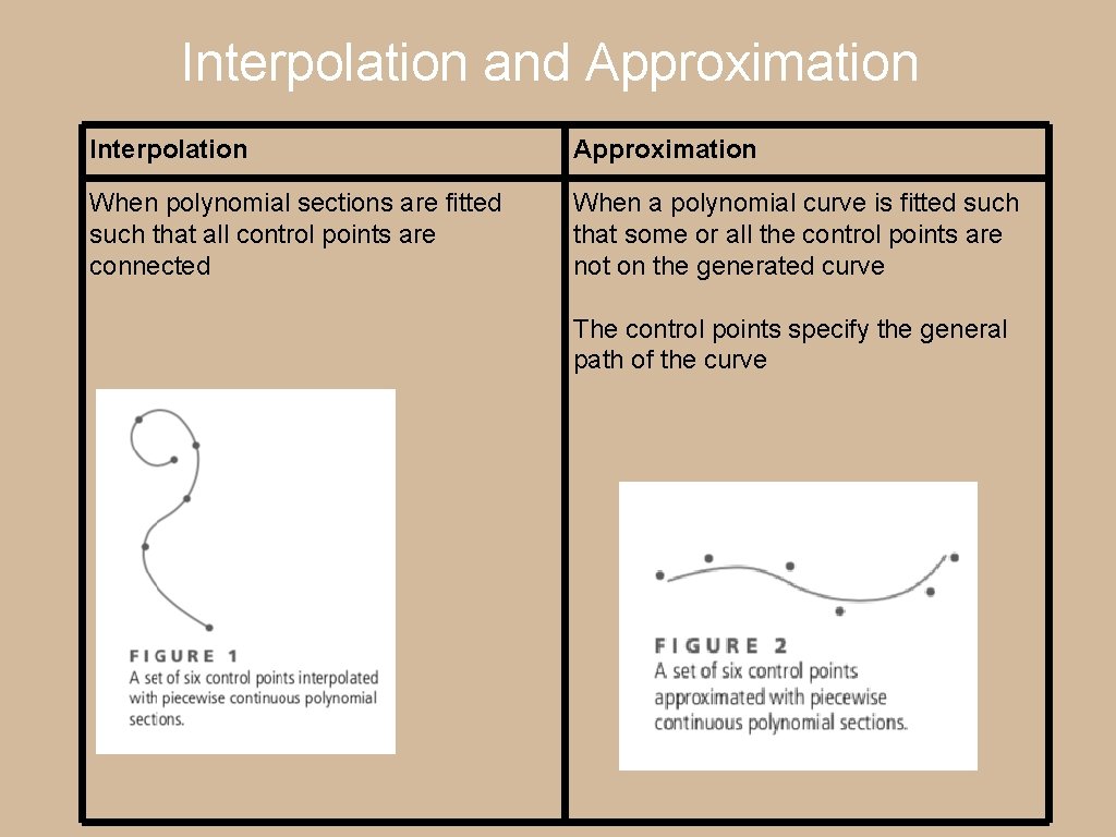 Interpolation and Approximation Interpolation Approximation When polynomial sections are fitted such that all control