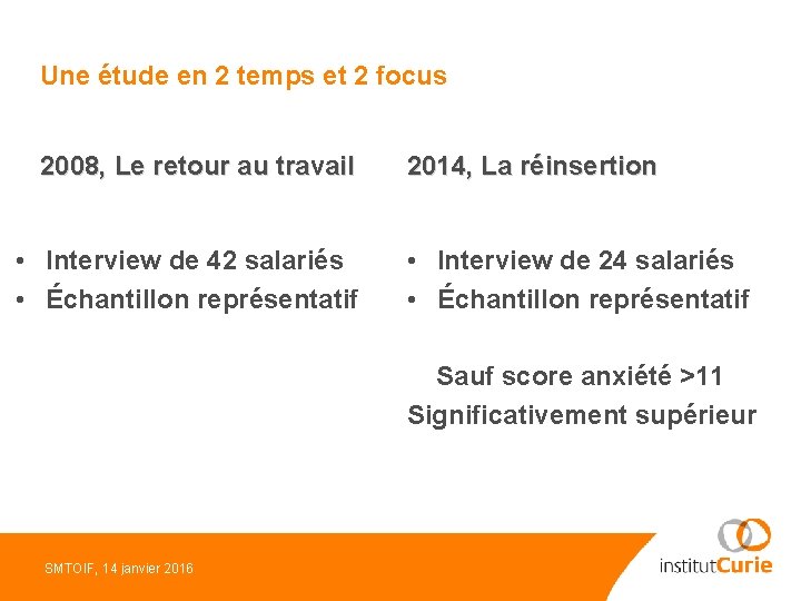 Une étude en 2 temps et 2 focus 2008, Le retour au travail •