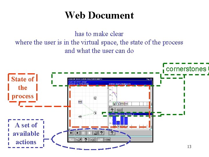 Web Document has to make clear where the user is in the virtual space,