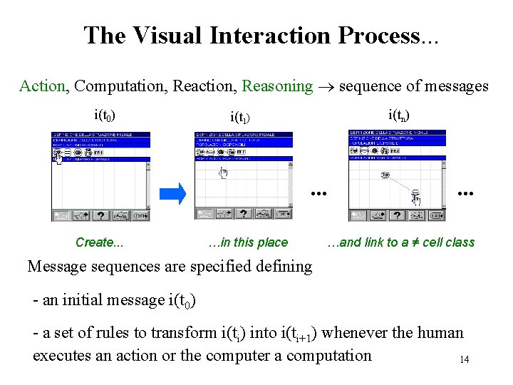 The Visual Interaction Process. . . Action, Computation, Reaction, Reasoning sequence of messages i(t
