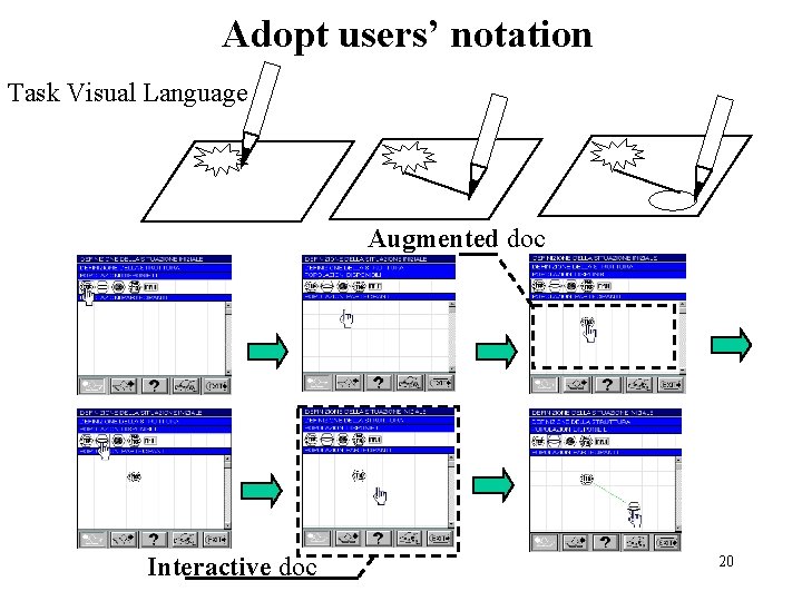 Adopt users’ notation Task Visual Language Augmented doc Interactive doc 20 