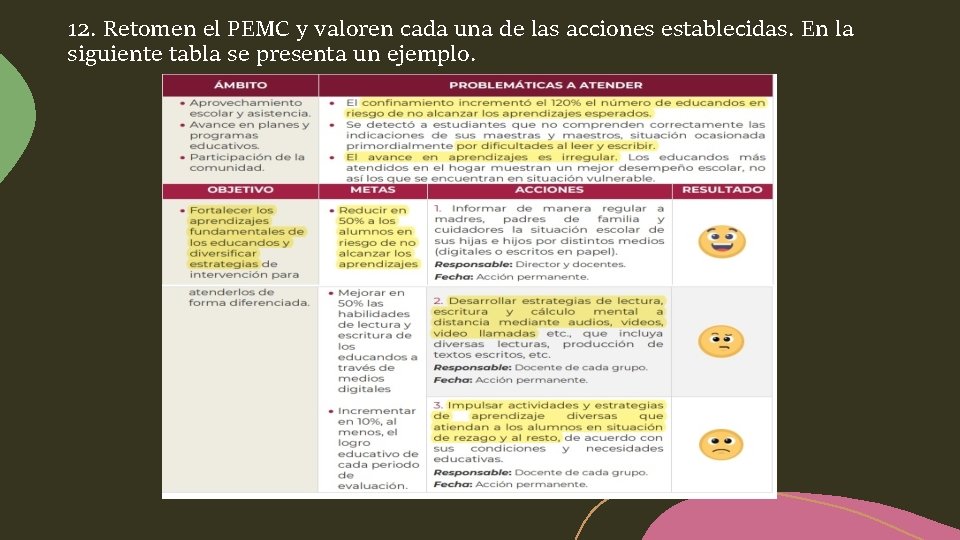 12. Retomen el PEMC y valoren cada una de las acciones establecidas. En la