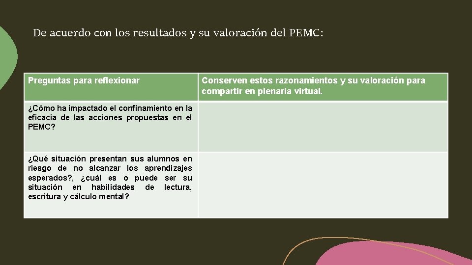 De acuerdo con los resultados y su valoración del PEMC: Preguntas para reflexionar ¿Cómo