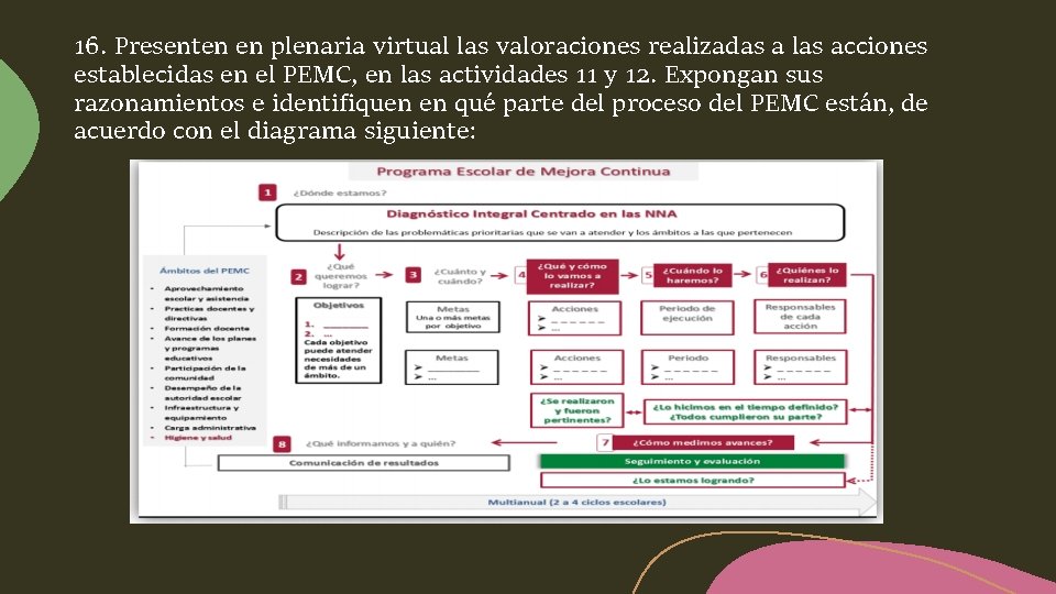 16. Presenten en plenaria virtual las valoraciones realizadas a las acciones establecidas en el