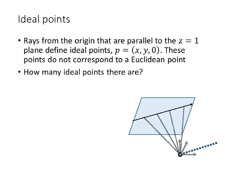 Ideal points • 