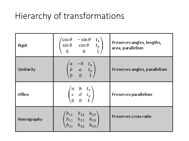Hierarchy of transformations Rigid Preserves angles, lengths, area, parallelism Similarity Preserves angles, parallelism Affine