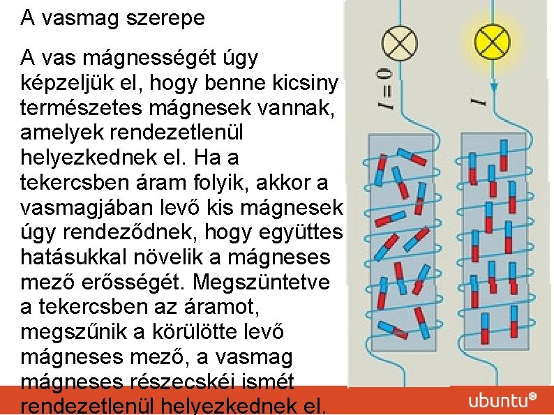 A vasmag szerepe A vas mágnességét úgy képzeljük el, hogy benne kicsiny természetes mágnesek