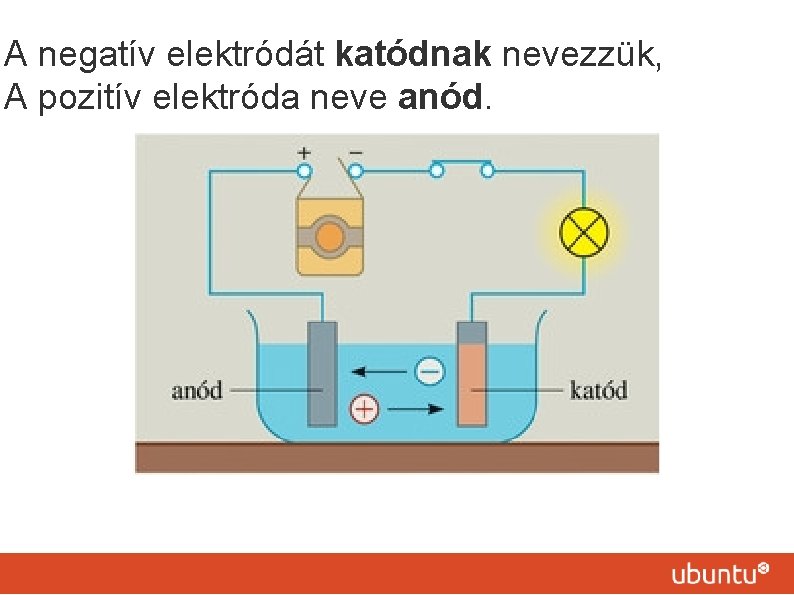 A negatív elektródát katódnak nevezzük, A pozitív elektróda neve anód. 