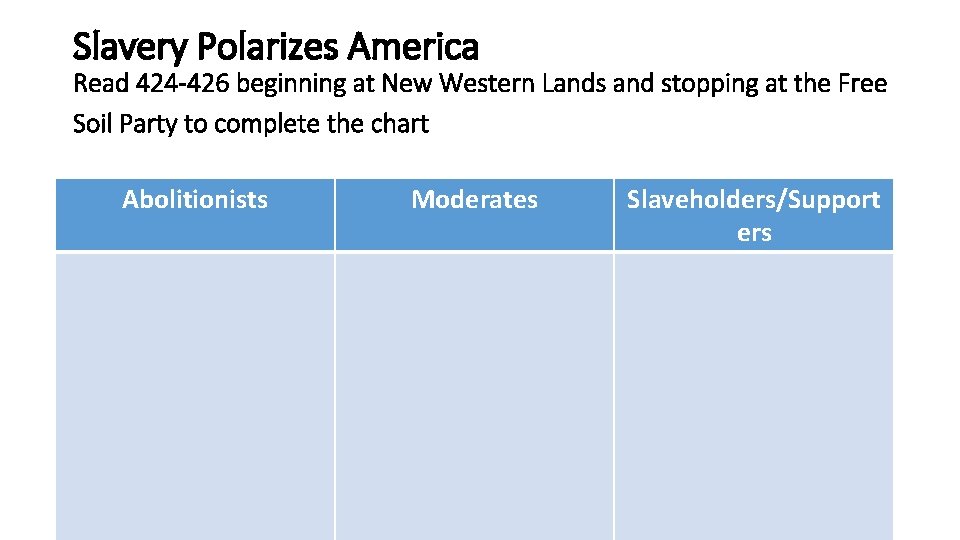 Slavery Polarizes America Read 424 -426 beginning at New Western Lands and stopping at