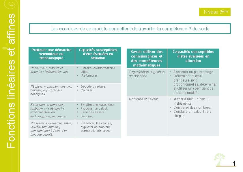 Fonctions linéaires et affines Niveau 3ème Les exercices de ce module permettent de travailler