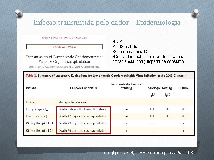 Infeção transmitida pelo dador – Epidemiologia • EUA • 2003 e 2005 • 3