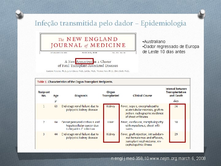 Infeção transmitida pelo dador – Epidemiologia • Australiano • Dador regressado de Europa de