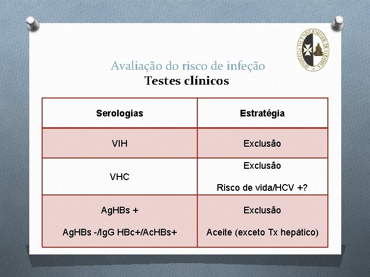 Avaliação do risco de infeção Testes clínicos Serologias Estratégia VIH Exclusão VHC Risco de