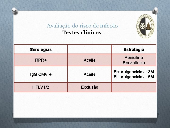 Avaliação do risco de infeção Testes clínicos Serologias Estratégia RPR+ Aceite Penicilina Benzatínica Ig.