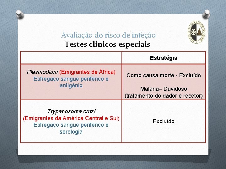 Avaliação do risco de infeção Testes clínicos especiais Estratégia Plasmodium (Emigrantes de África) Esfregaço