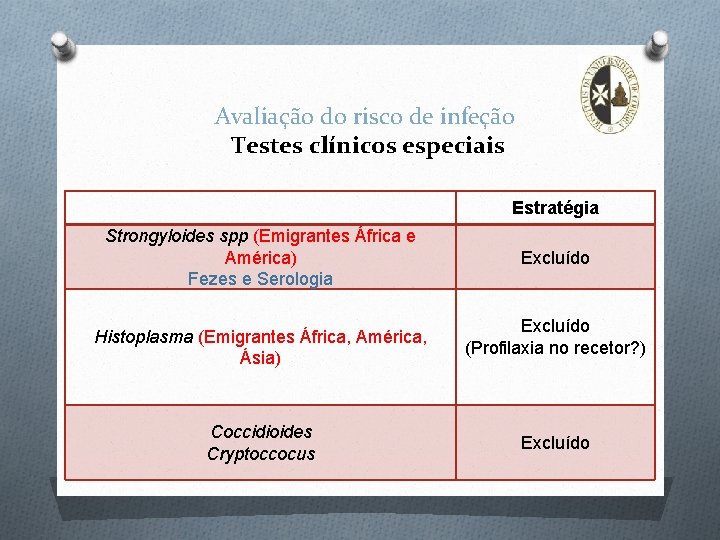 Avaliação do risco de infeção Testes clínicos especiais Estratégia Strongyloides spp (Emigrantes África e