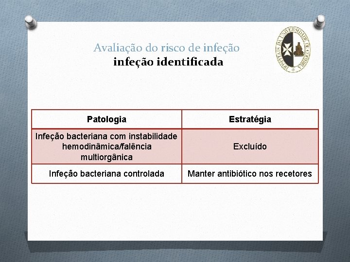Avaliação do risco de infeção identificada Patologia Estratégia Infeção bacteriana com instabilidade hemodinâmica/falência multiorgânica