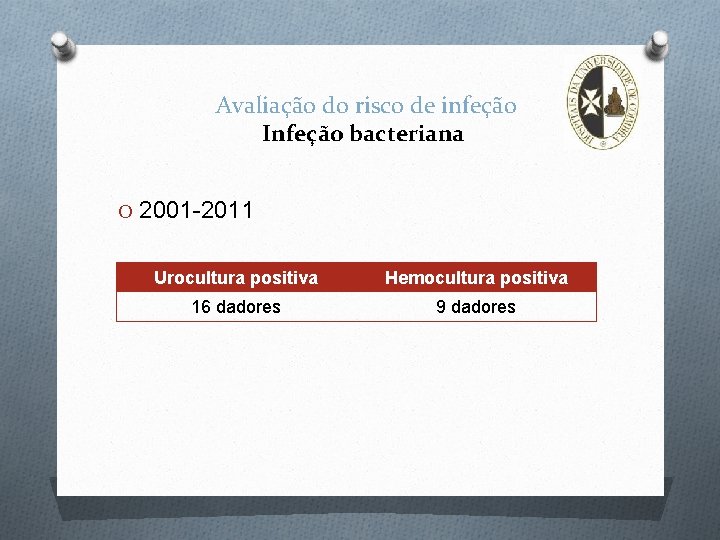 Avaliação do risco de infeção Infeção bacteriana O 2001 -2011 Urocultura positiva Hemocultura positiva