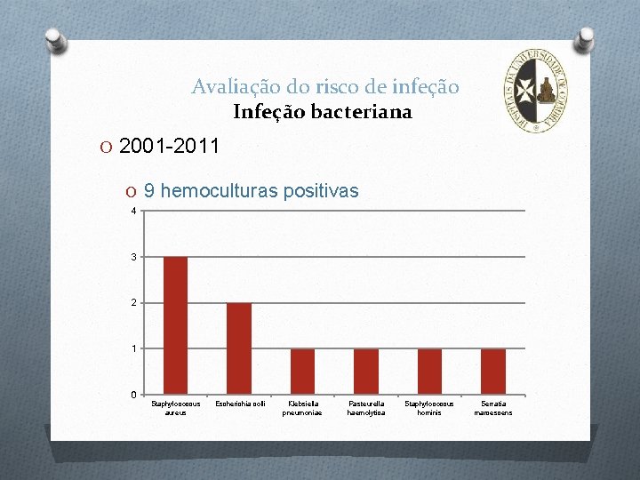 Avaliação do risco de infeção Infeção bacteriana O 2001 -2011 O 9 hemoculturas positivas