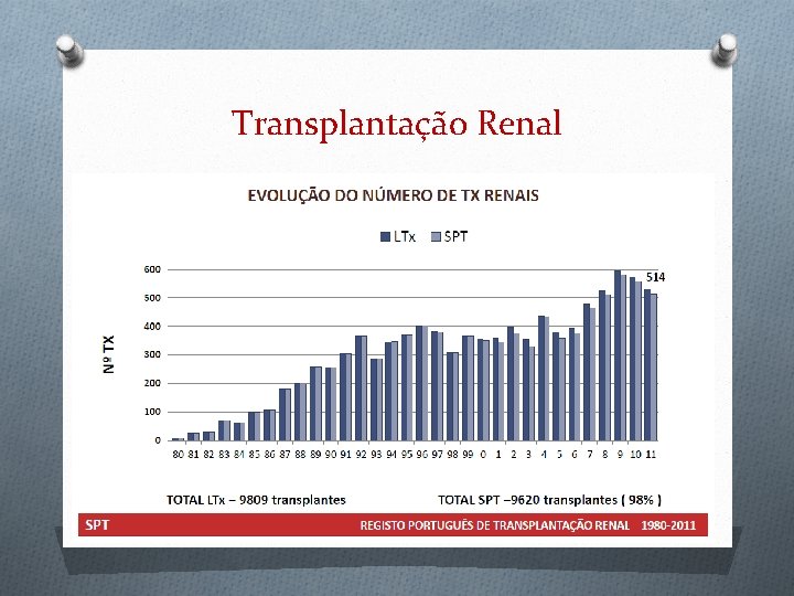 Transplantação Renal 