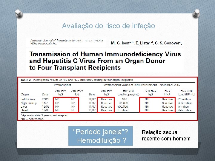 Avaliação do risco de infeção “Período janela”? Hemodiluição ? Relação sexual recente com homem