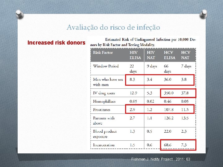 Avaliação do risco de infeção Increased risk donors Fishman J. Notity Project. 2011: 63