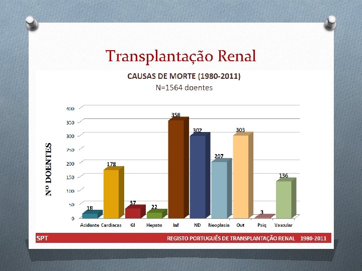 Transplantação Renal 