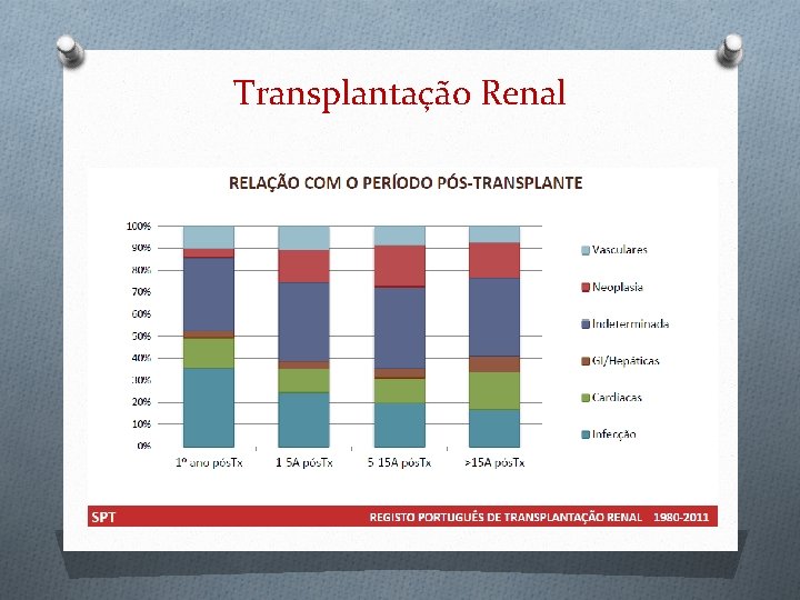 Transplantação Renal 