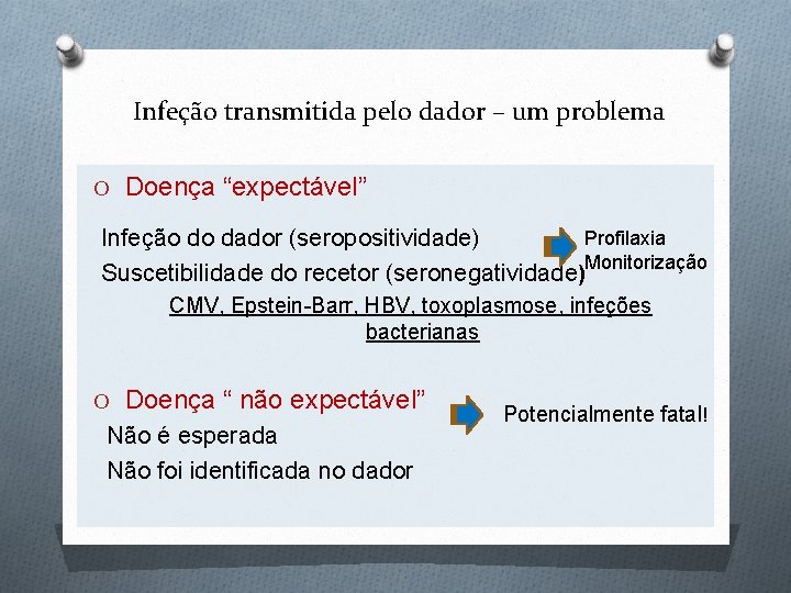 Infeção transmitida pelo dador – um problema O Doença “expectável” Profilaxia Infeção do dador