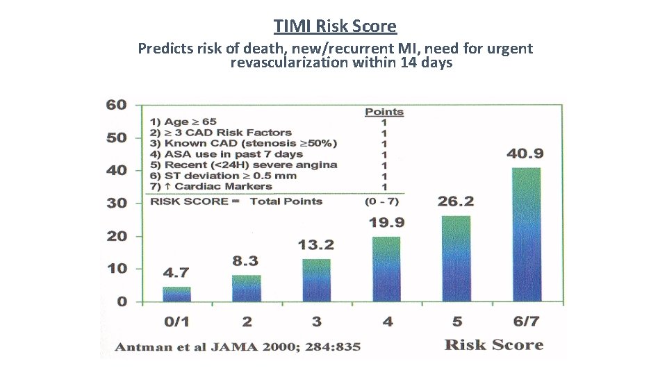 TIMI Risk Score Predicts risk of death, new/recurrent MI, need for urgent revascularization within