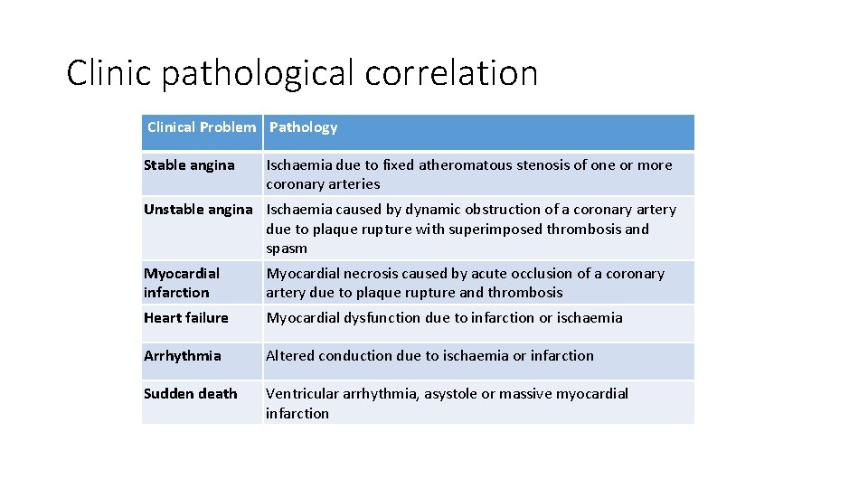 Clinic pathological correlation Clinical Problem Pathology Stable angina Ischaemia due to fixed atheromatous stenosis