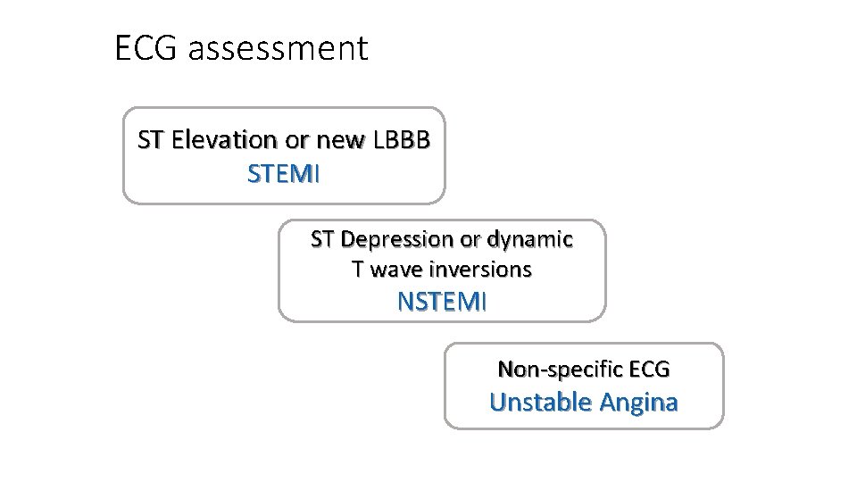 ECG assessment ST Elevation or new LBBB STEMI ST Depression or dynamic T wave