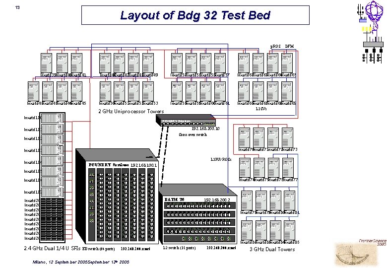 13 Layout of Bdg 32 Test Bed p. ROS DFM lnxatd 39 lnxatd 40