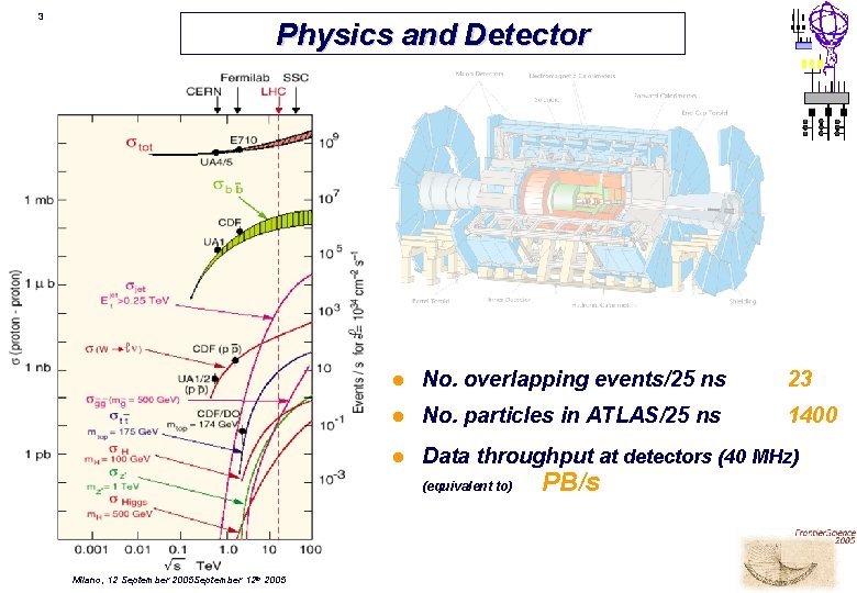 3 Physics and Detector l No. overlapping events/25 ns 23 l No. particles in