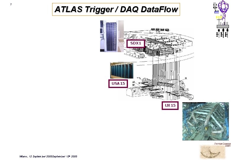 7 ATLAS Trigger / DAQ Data. Flow SDX 1 USA 15 UX 15 Milano,