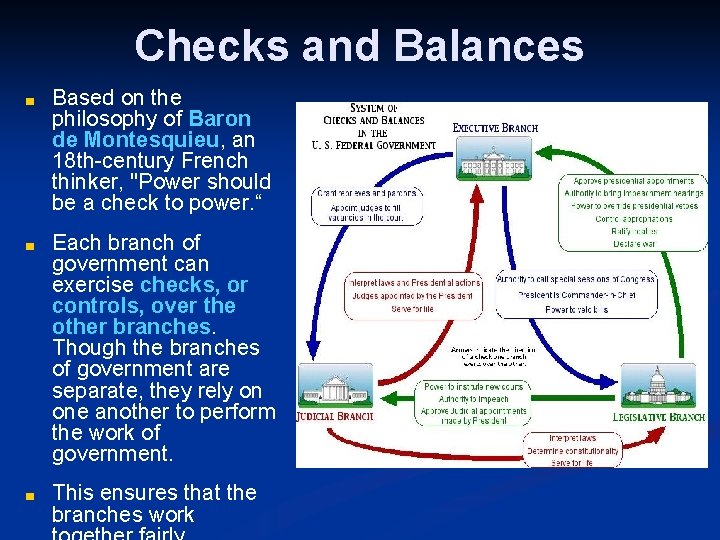 Checks and Balances ■ Based on the philosophy of Baron de Montesquieu, an 18