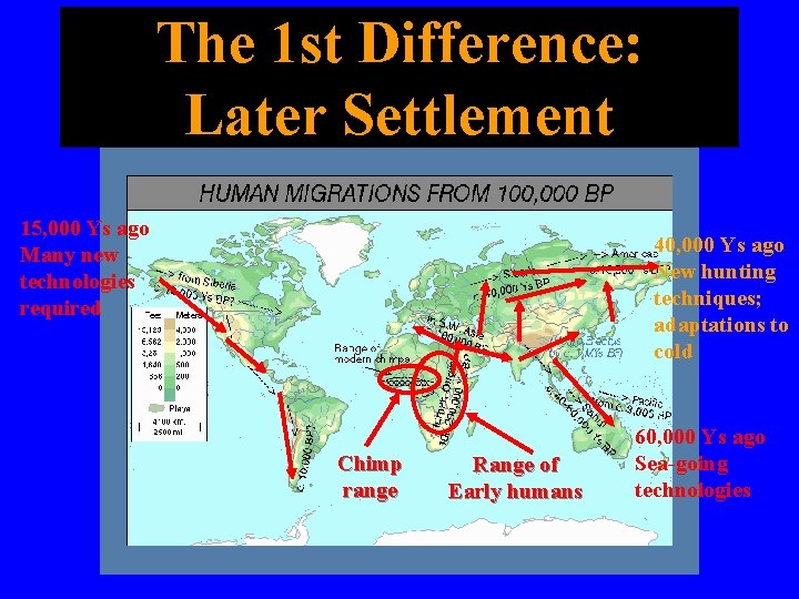 The 1 st Difference: Later Settlement 15, 000 Ys ago Many new technologies required