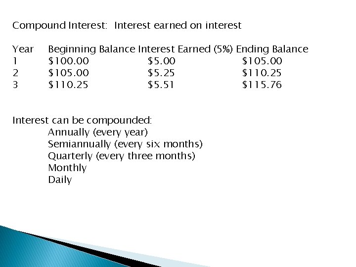 Compound Interest: Interest earned on interest Year 1 2 3 Beginning Balance Interest Earned