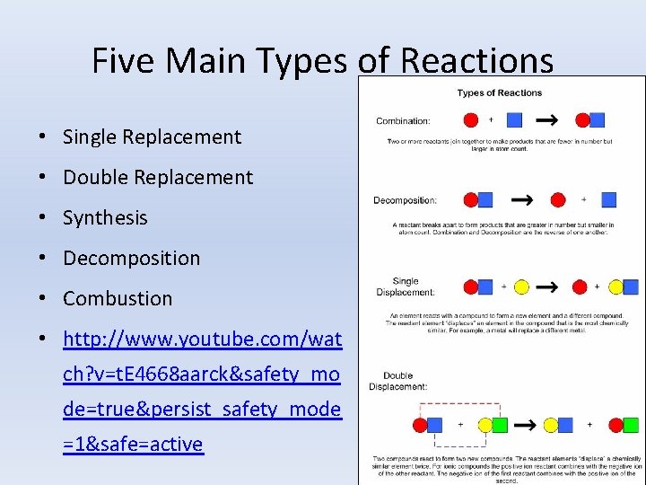Five Main Types of Reactions • Single Replacement • Double Replacement • Synthesis •