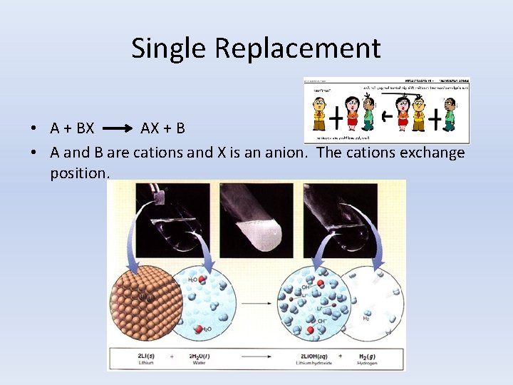 Single Replacement • A + BX AX + B • A and B are